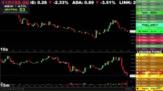 🔴 Bitcoin LIVE Chart & Liquidation Watch