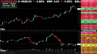 🔴 Bitcoin LIVE Chart & Liquidation Watch