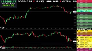 🔴 Bitcoin LIVE Chart & Liquidation Watch