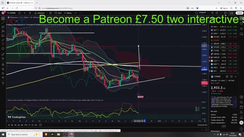 BTC Hit Support SPX Wants To Drop