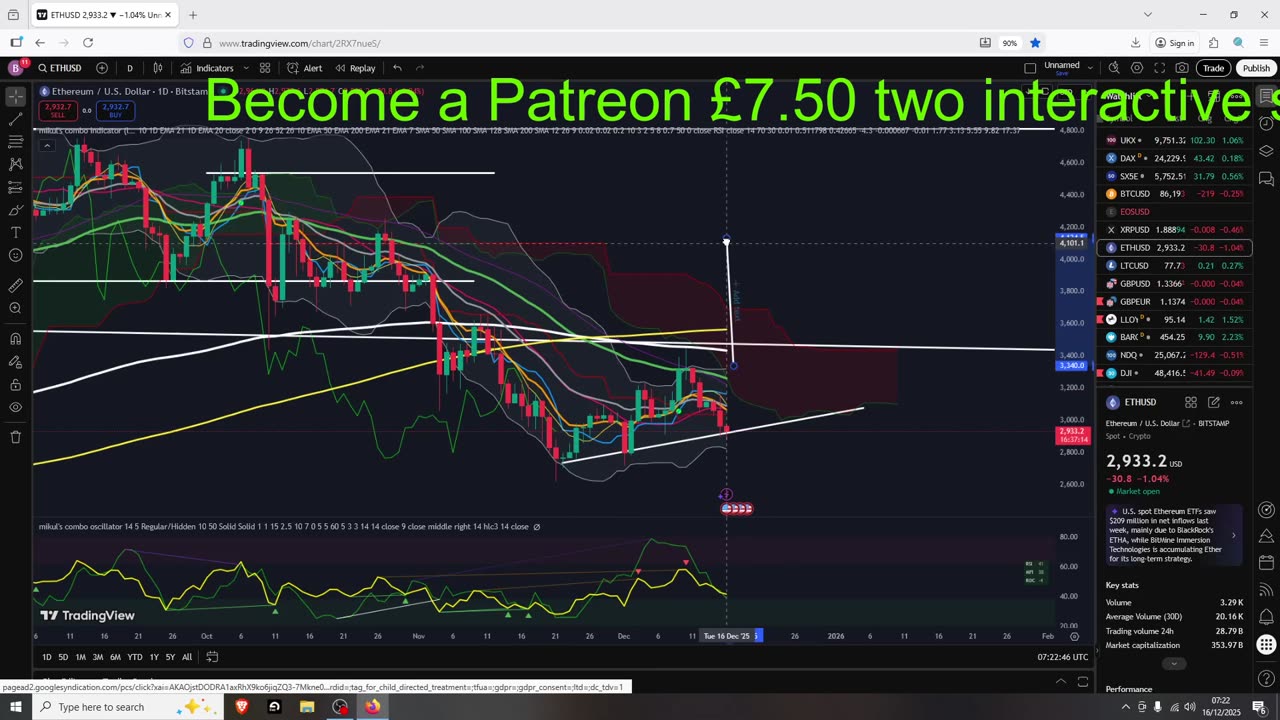 BTC Hit Support SPX Wants To Drop