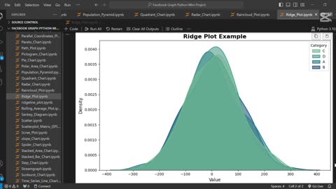 Create the ridge plot using python 🐧