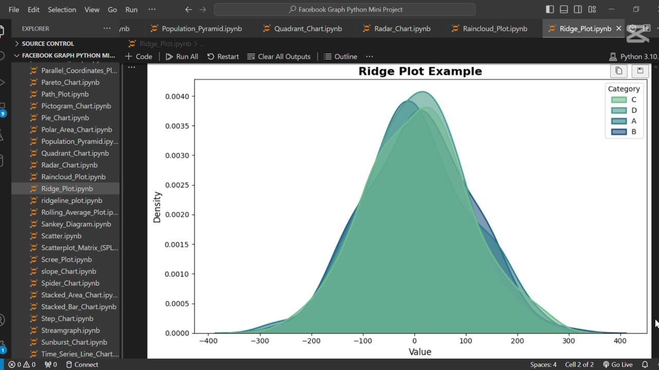 Create the ridge plot using python 🐧