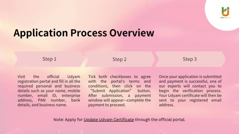 Udyam Registration