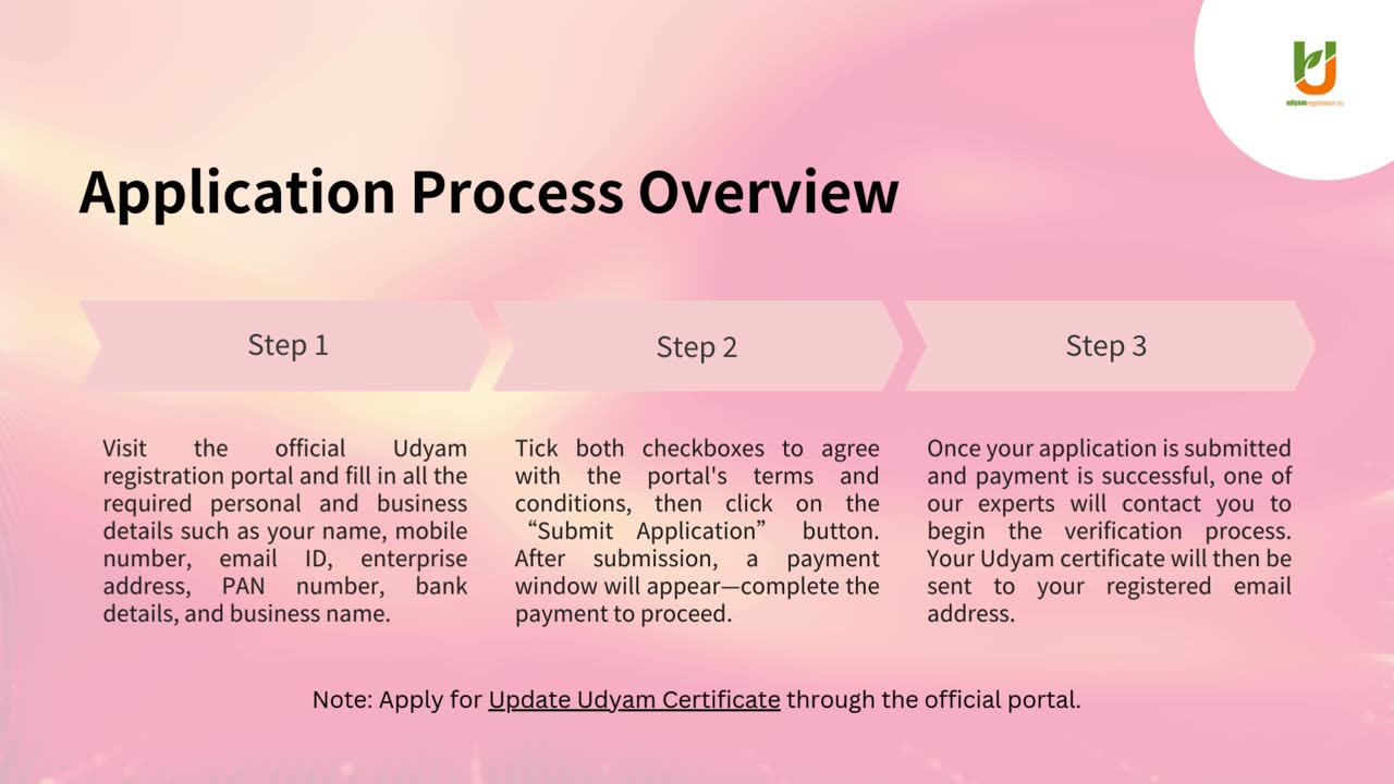 Udyam Registration