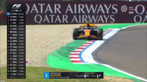 F2 - 2025.05.18. Emilia Romagna-i Nagydíj, Imola - 2. futam (M4 Sport)