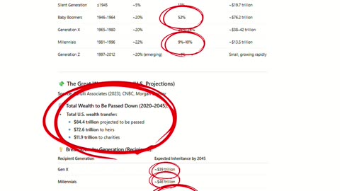 How the Vanderbilts Lost BILLIONS: Richer Than the US Treasury… Now Broke