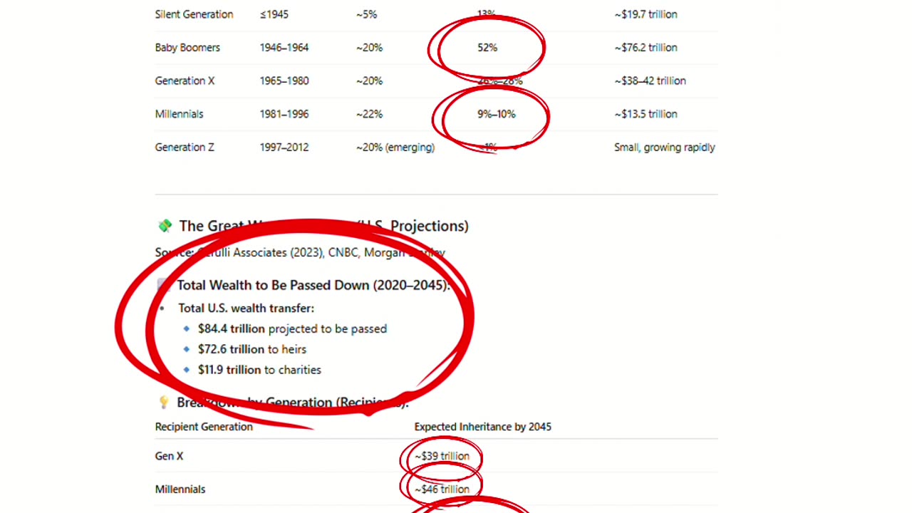 How the Vanderbilts Lost BILLIONS: Richer Than the US Treasury… Now Broke