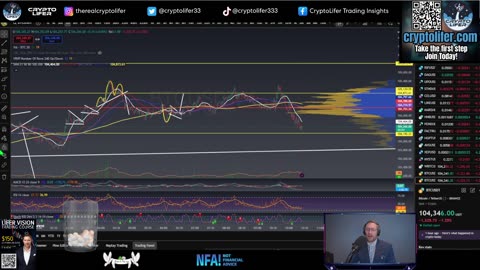 Bitcoin Live Trading: Maximum Fear Means Gains! EP1663