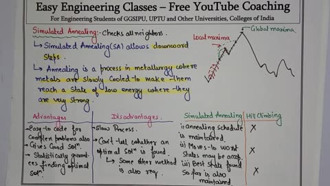 L32_ Simulated Annealing in Artificial Intelligence _ Difference Hill Climbing _ Simulated Annealing