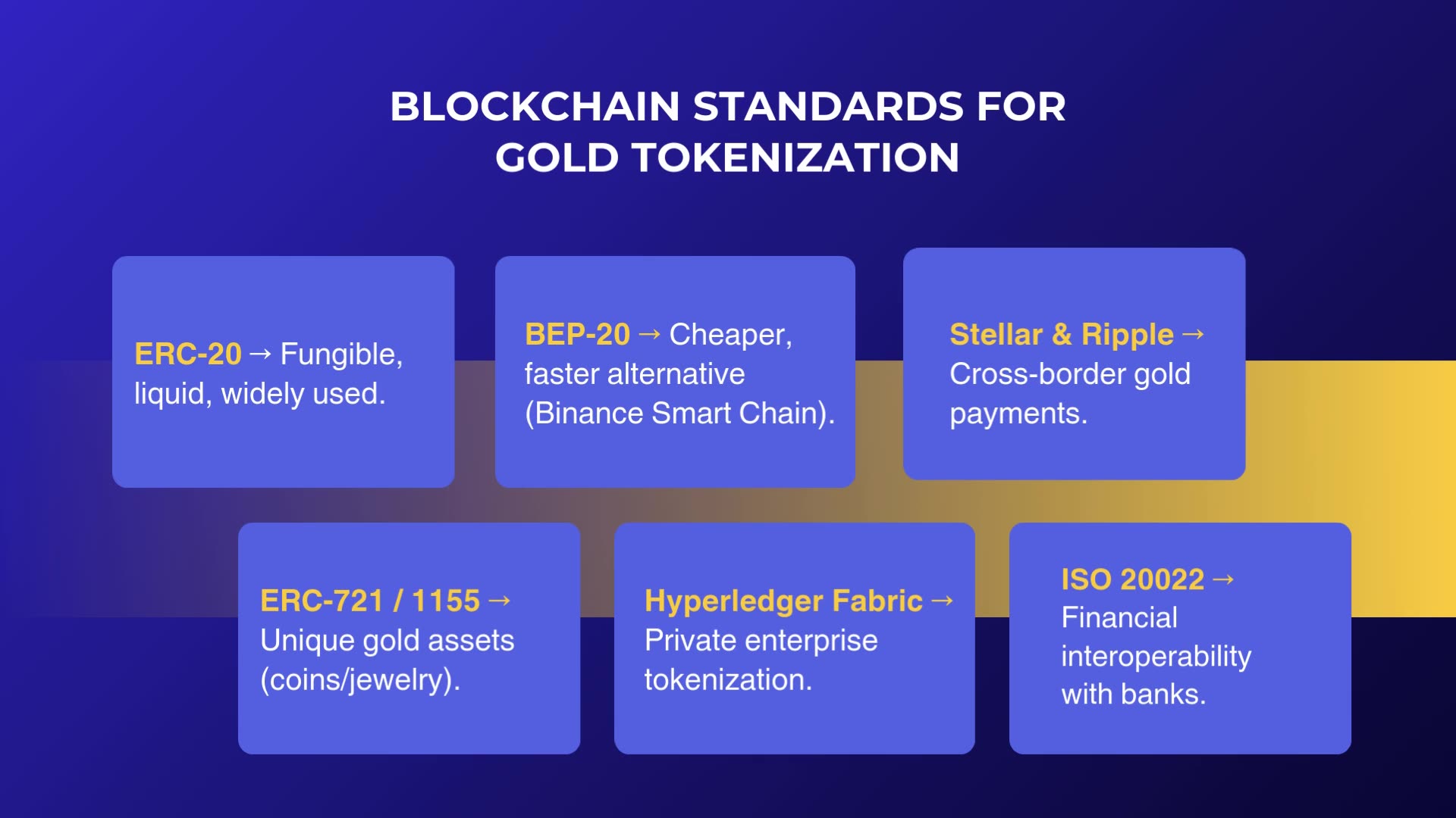 Gold Tokenization Reshaping the Future of Gold Investment