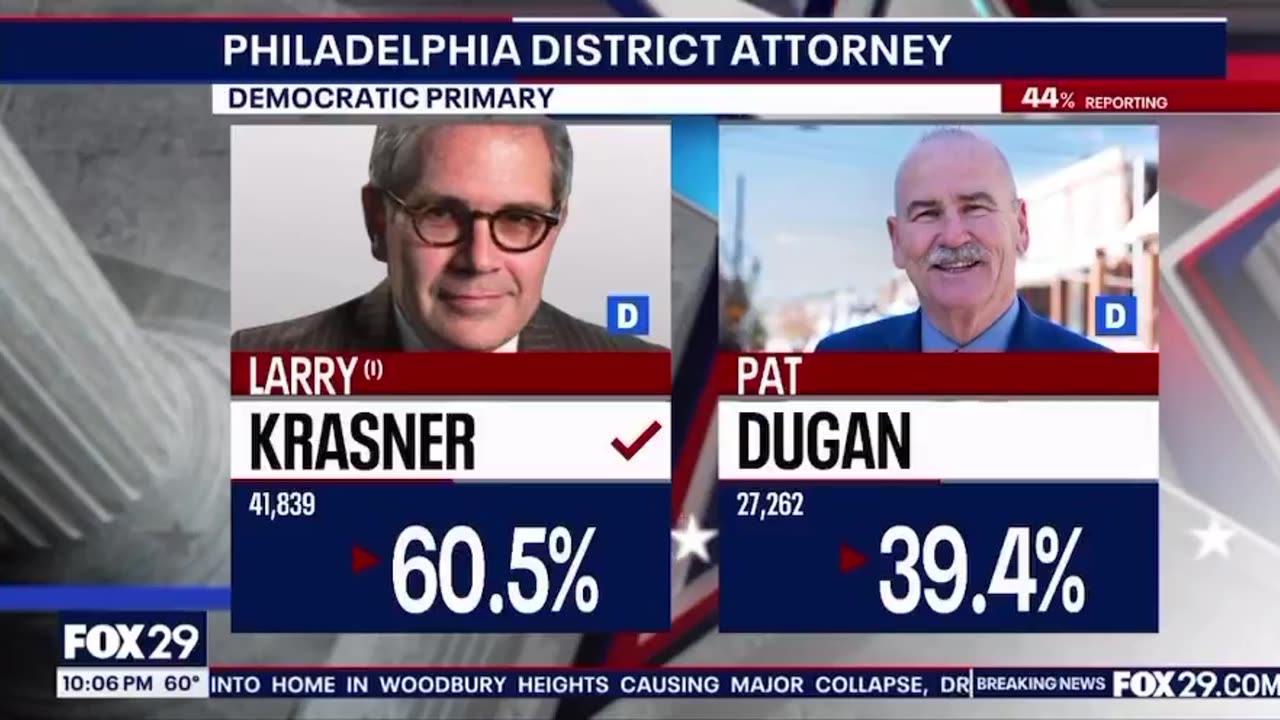Philly voting machines have just voted to re-elect Soros-funded D.A. Krasner