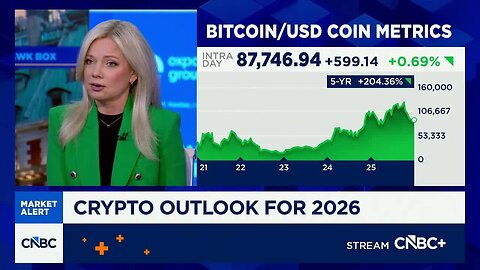 Expecting increased institutional adoption of bitcoin in 2026, says ReserveOne CEO