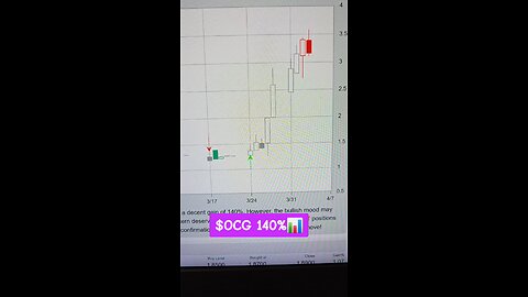 $OCG 140%📊