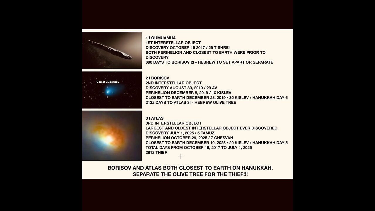 3 INTERSTELLAR OBJECTS SHARE A MESSAGE ABOUT HANUKKAH