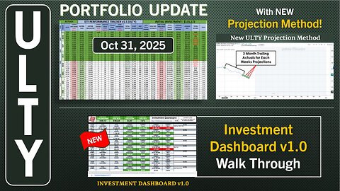 ULTY Portfolio Update | Oct 31, 2025 | Investment Dashboard v1.0 Review