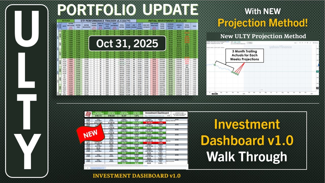 ULTY Portfolio Update | Oct 31, 2025 | Investment Dashboard v1.0 Review