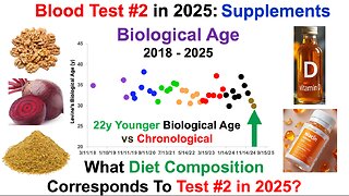 22y Younger Biological Age: Supplements, Diet (Blood Test #2 in 2025)