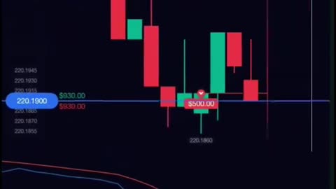 ExpertOption 💯 winning Strategy 🧠🤑