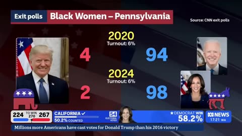 Planet America Election Day Special | ABC In-depth
