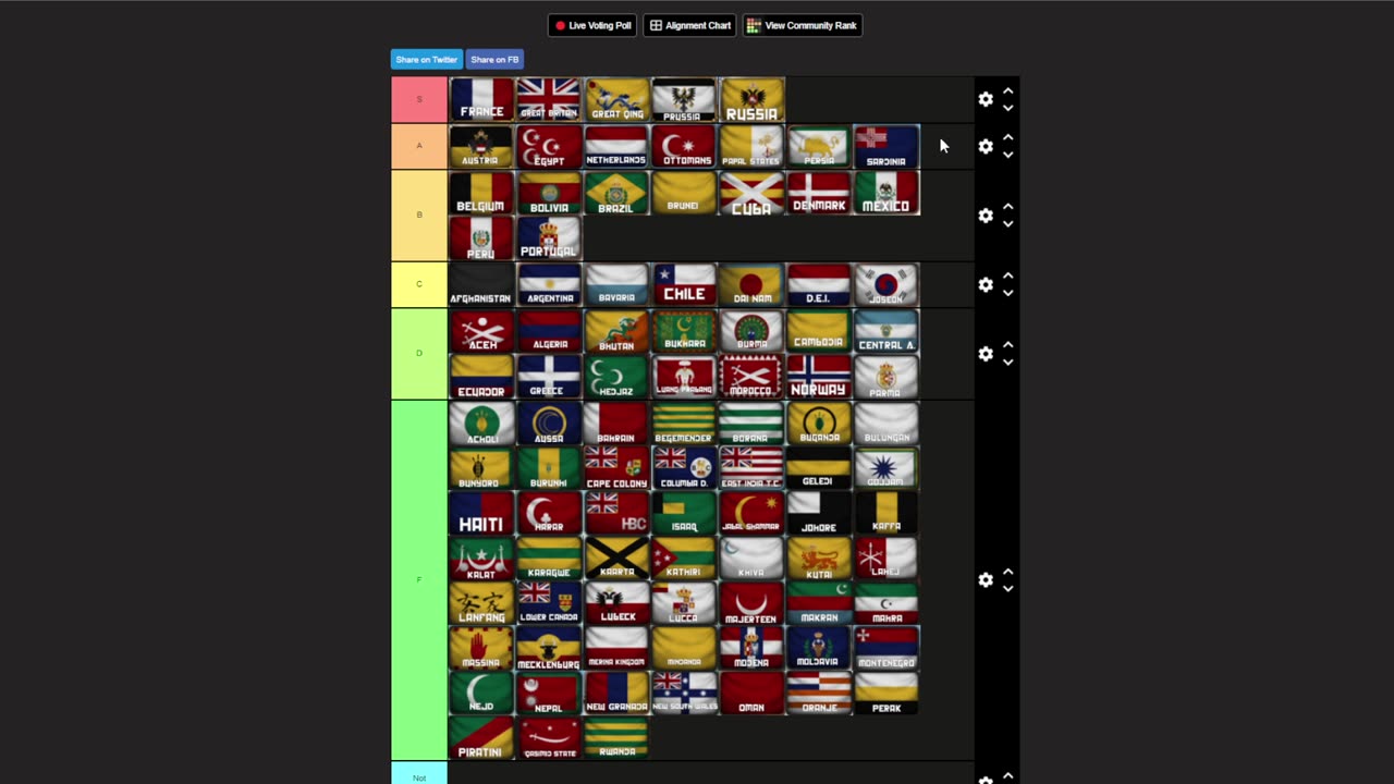 Victoria 3 Nation Tier List