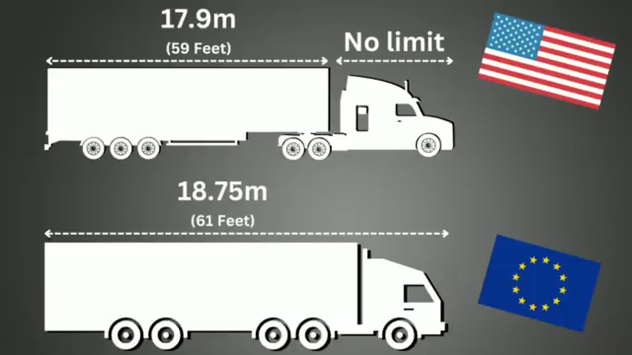Why American and European Trucks Are So Different