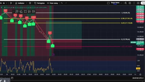 Live BTC Trading: Real-Time Market Analysis & Strategy