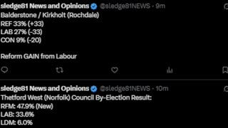 Reform seem to be winning the local election some by 59%