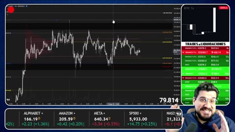 🔴 BITCOIN en ZONA de PELIGRO 👉 Análisis Técnico PROFESIONAL 📈 TRADING en Directo de CRIPTOMONEDAS