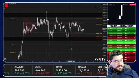 🔴 BITCOIN en ZONA de PELIGRO 👉 Análisis Técnico PROFESIONAL 📈 TRADING en Directo de CRIPTOMONEDAS
