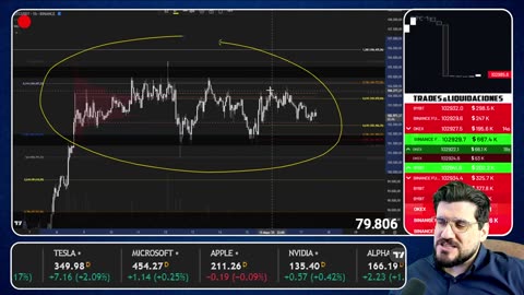 🔴 BITCOIN en ZONA de PELIGRO 👉 Análisis Técnico PROFESIONAL 📈 TRADING en Directo de CRIPTOMONEDAS