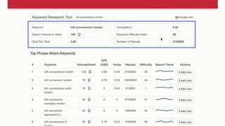 The Secret Free Keyword Tool Every Business Needs For Keyword Research