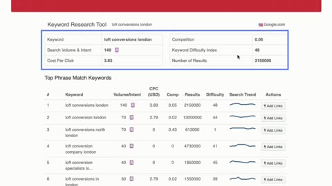 The Secret Free Keyword Tool Every Business Needs For Keyword Research