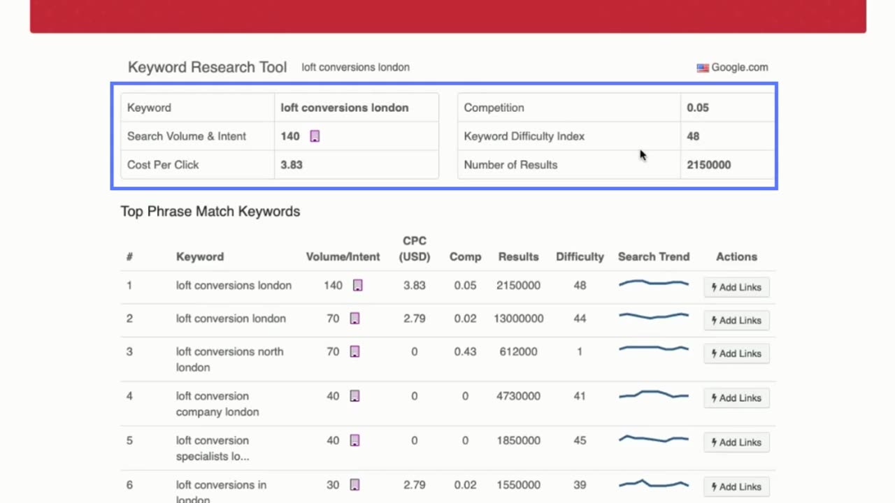 The Secret Free Keyword Tool Every Business Needs For Keyword Research