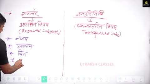 6 (भारतीय संविधान एवं राजव्यवस्था - महेंद्र सिंह सर ) Part-4 संवैधानिक विकास 29-February