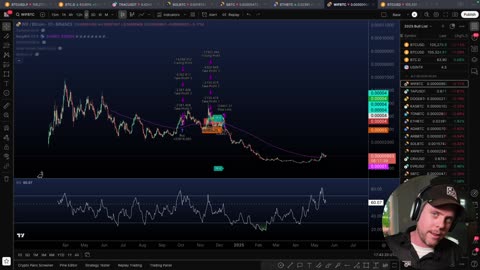 WHAT IS GOING ON WITH BITCOIN???? (May 19th, 2025)