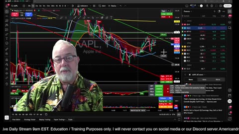 The Aftermarket Ep 809 “ The 9 And VWAP Cross”
