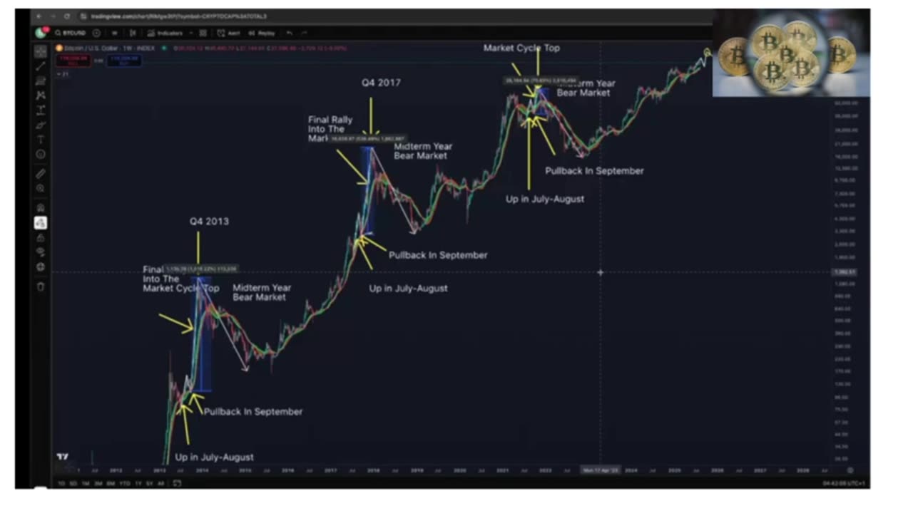 Bitcoin Bull Market in Danger? ⚠️