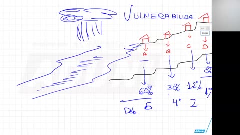 REPASO MEDICINA ADUNI 2026 - 1 | Semana 05 | RV | Geografía | Economía