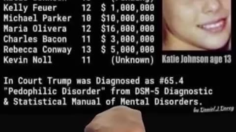 Trump's degenerate behavior 🙄