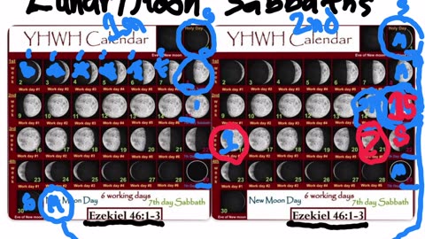 Holes using the lunar sabbath and holes not using the lunarbsabbath