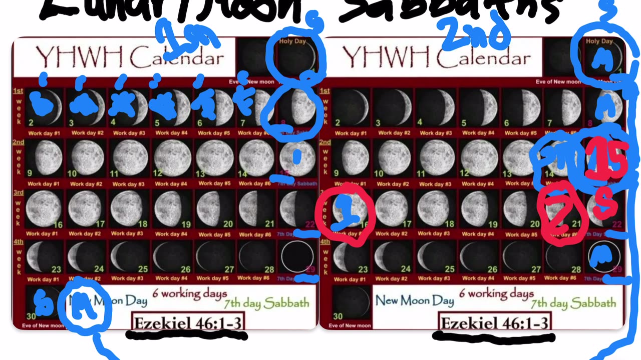 Holes using the lunar sabbath and holes not using the lunarbsabbath