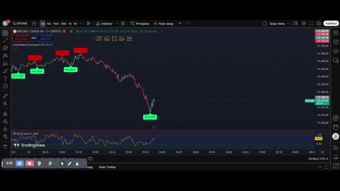 Scalping Gold (XAUUSD) Using Price Action – Step by Step