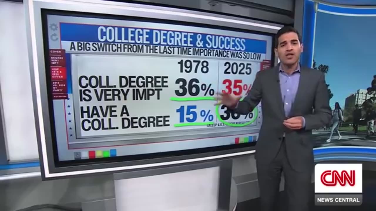 What's a college degree worth? CNN's Harry Enten runs the numbers