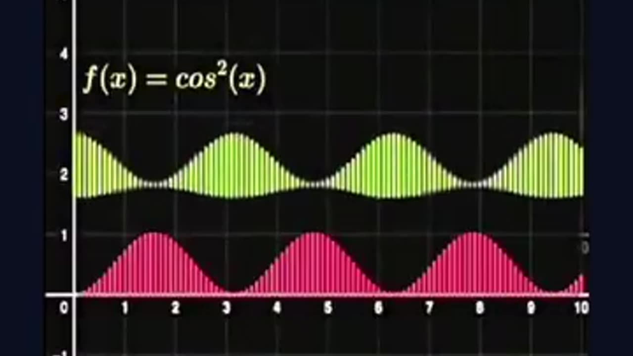 Physics