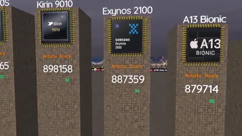Top 100 Most Powerful Mobile Processors in the World 2024! 🔥🚀'-The Power You Need!