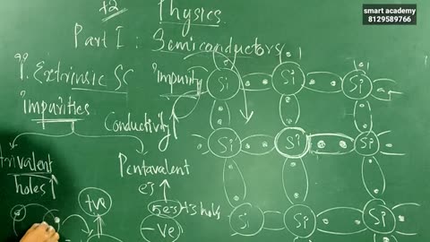 +2 Physics, Chapter 28,Semiconductors And Semic-560