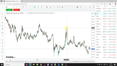 Итоги недели 30.10.2025. Меркантилизм и войны. Почему Трампу не выгоден мир. Курс доллара и нефть