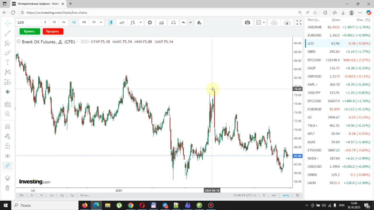 Итоги недели 30.10.2025. Меркантилизм и войны. Почему Трампу не выгоден мир. Курс доллара и нефть