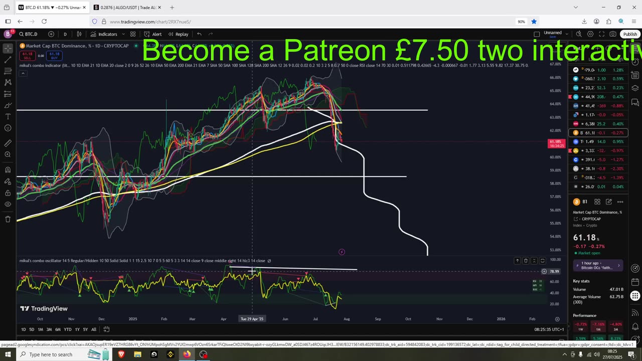 Alts Pump From Support As Expected